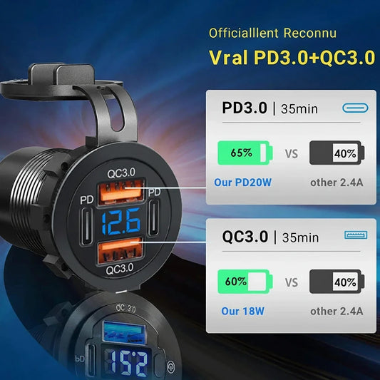 96W USB Car Charger with Voltmeter — 4 Ports